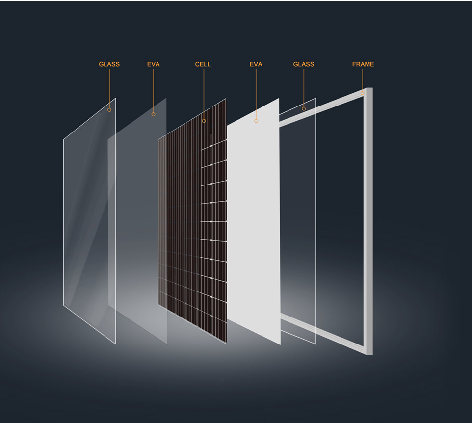 Double Glass Module 